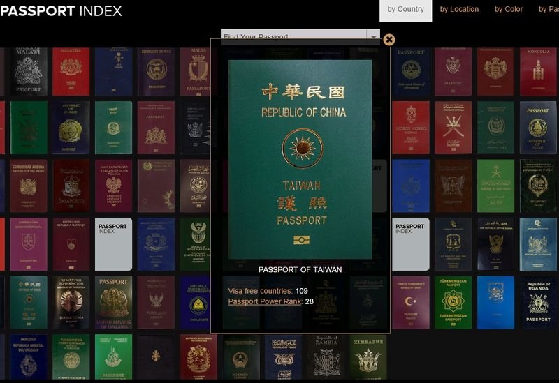 Taiwanese passport ranked 28th in passport power index