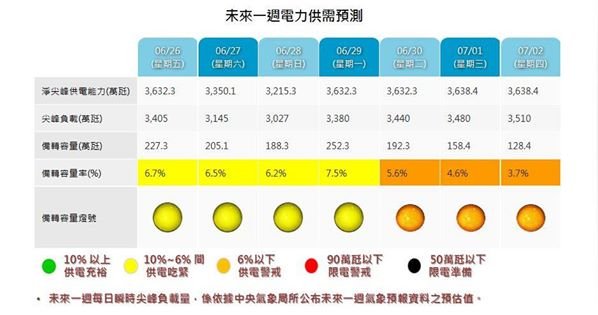 Premier calls Taiwan to conserve electricity