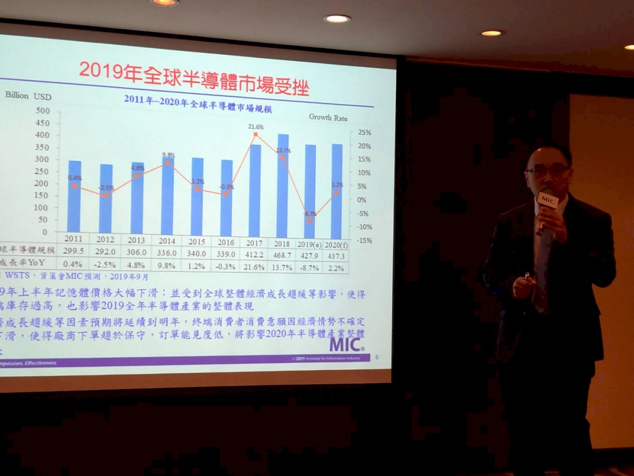 Taiwan’s semiconductor industry could shrink by 1%: Think tank