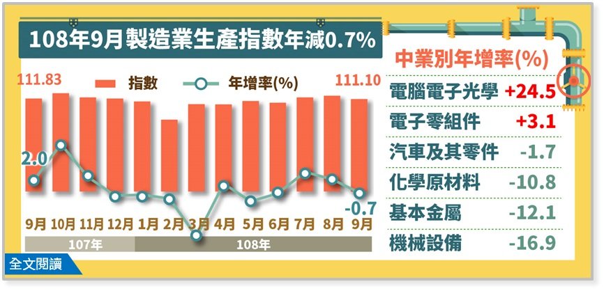Taiwan exports benefit from returning investment, trade with U.S.