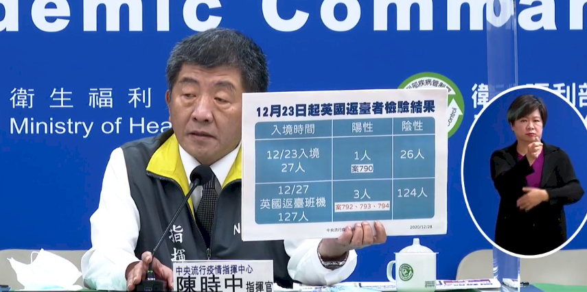 COVID-19: Taiwan records eight new imported cases, some from UK