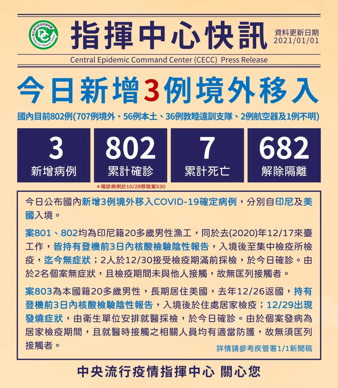 Taiwan records three new cases of COVID-19