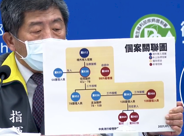 Taiwan reports 4 new hospital cluster cases, 2 new imported