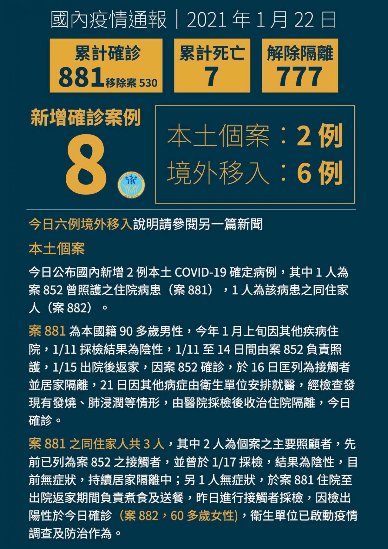 COVID-19: Taiwan reports two new domestic cases