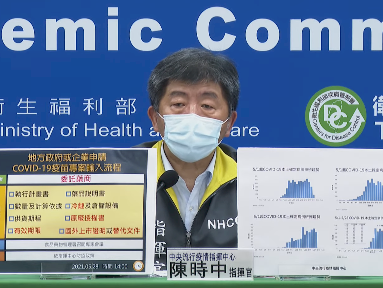 COVID-19: Taiwan reports 297 new domestic cases, 258 backlogged