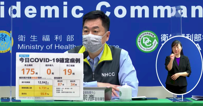 COVID-19 (6/17): Taiwan reports 175 more cases, 19 deaths
