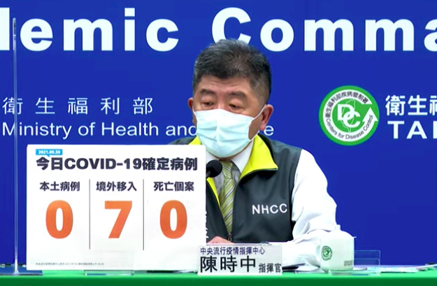 COVID-19 (09/30): Taiwan reports no local cases, no deaths