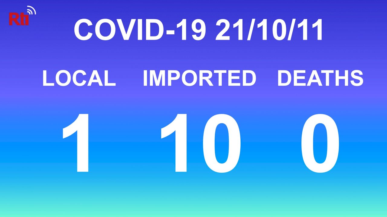 COVID-19 (10/11): Taiwan reports one local case, no deaths