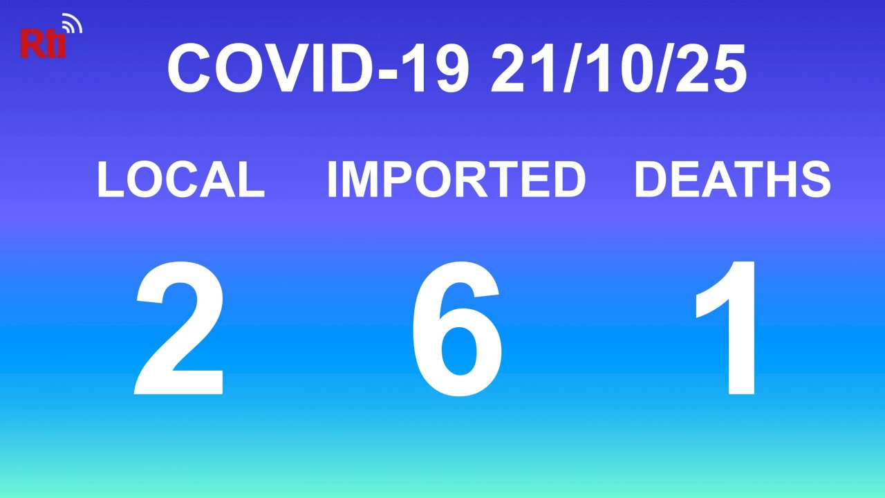 COVID-19 (10/25): Taiwan reports two local cases, one death