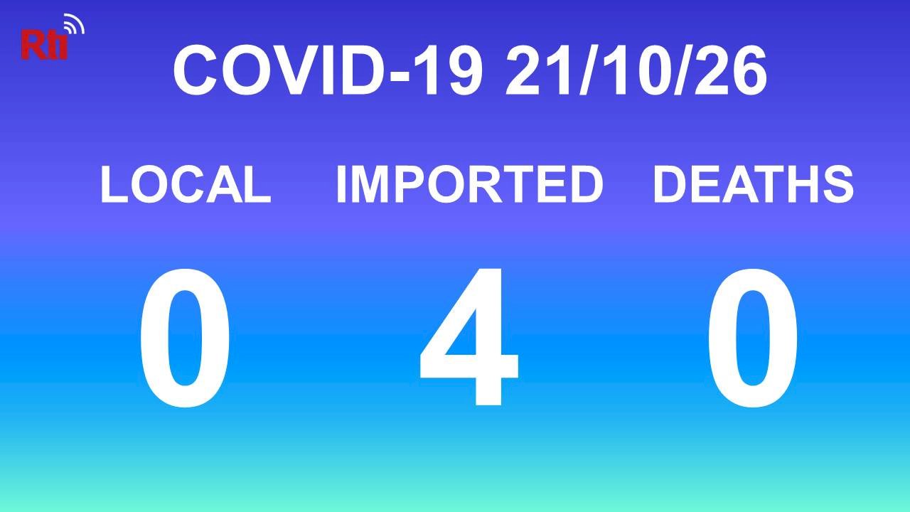 COVID-19 (10/26): Taiwan reports 4 imported cases, no deaths