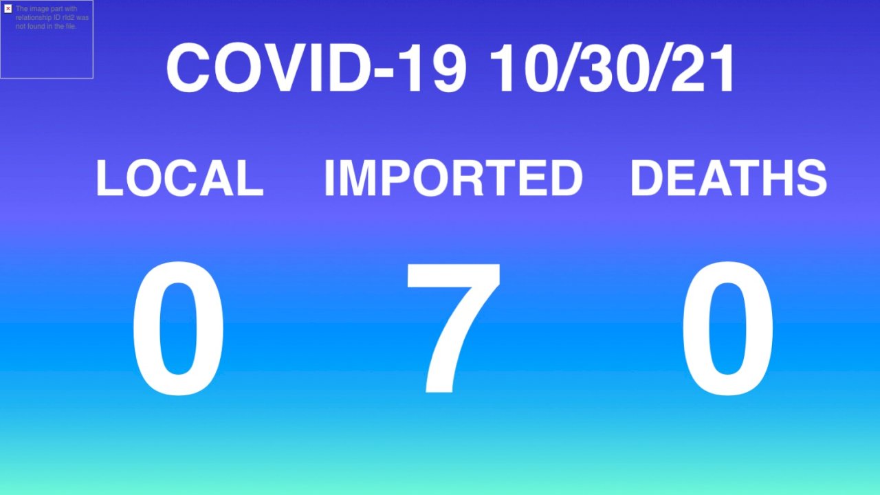 Taiwan sees zero local COVID-19 cases and deaths on Saturday