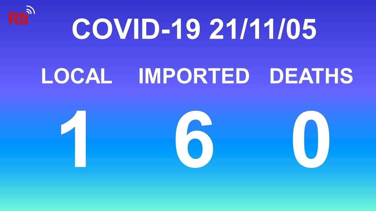COVID-19 (11/05): Taiwan reports one local case, no deaths