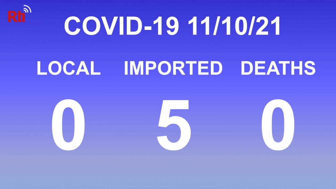 COVID-19 (11/10): Taiwan reports five imported cases