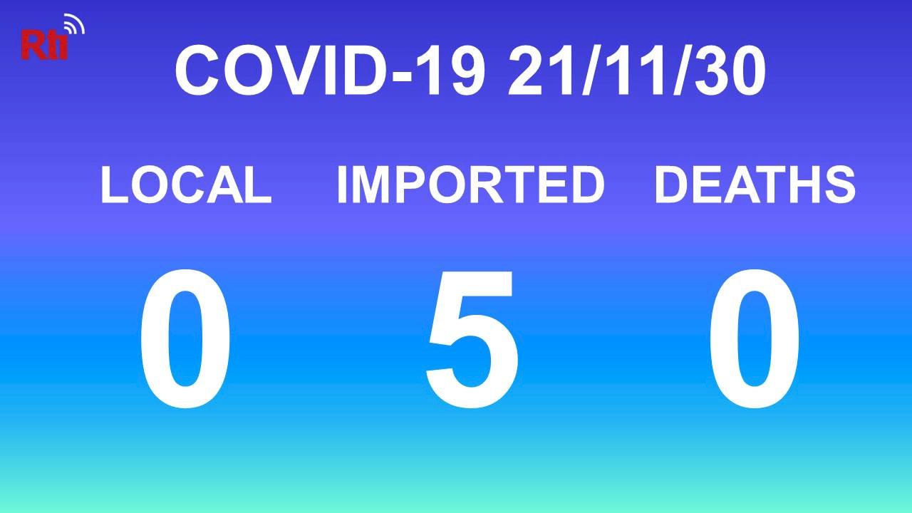 COVID-19 (11/30): Taiwan reports no local cases or deaths, five imported cases