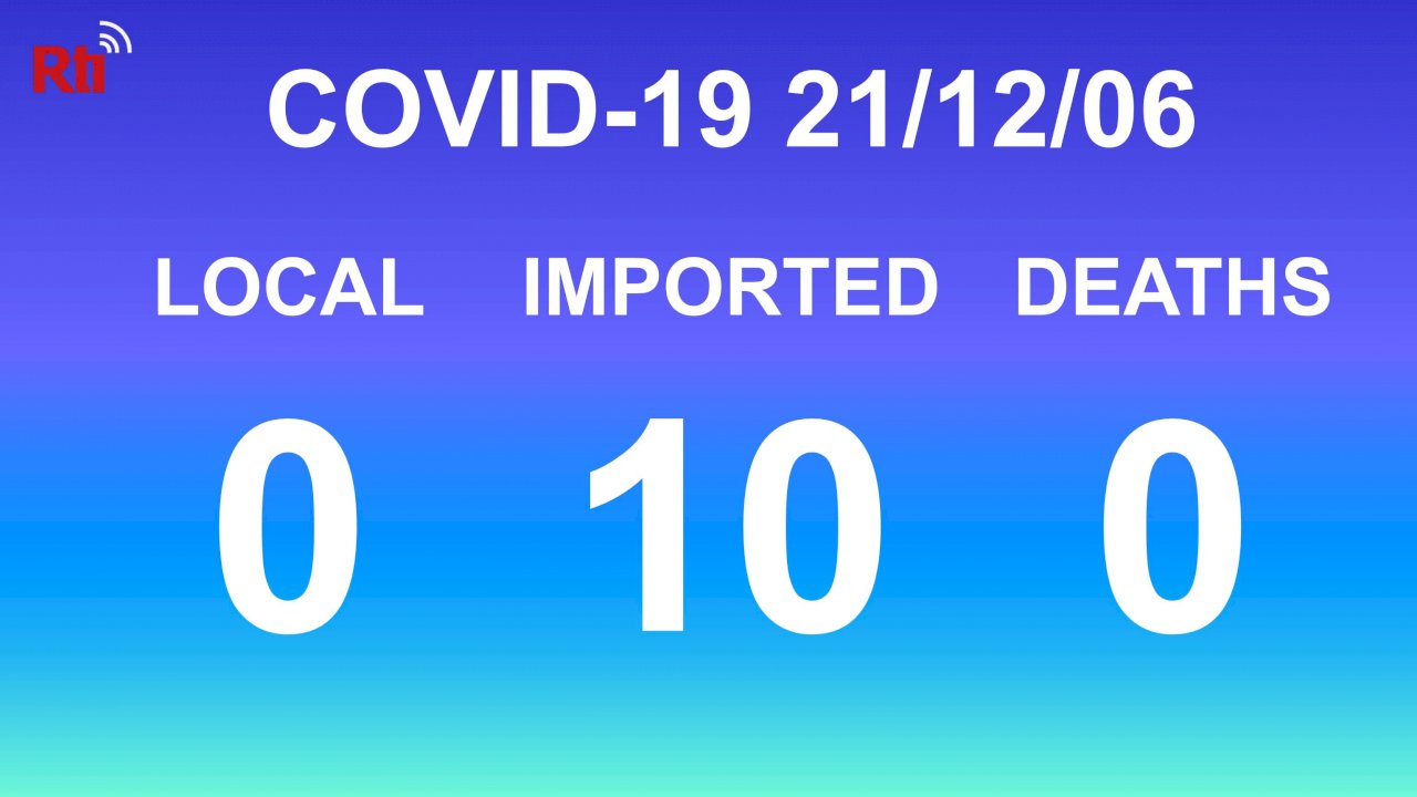 COVID-19 (12/06): Taiwan reports no local cases, 10 imported cases