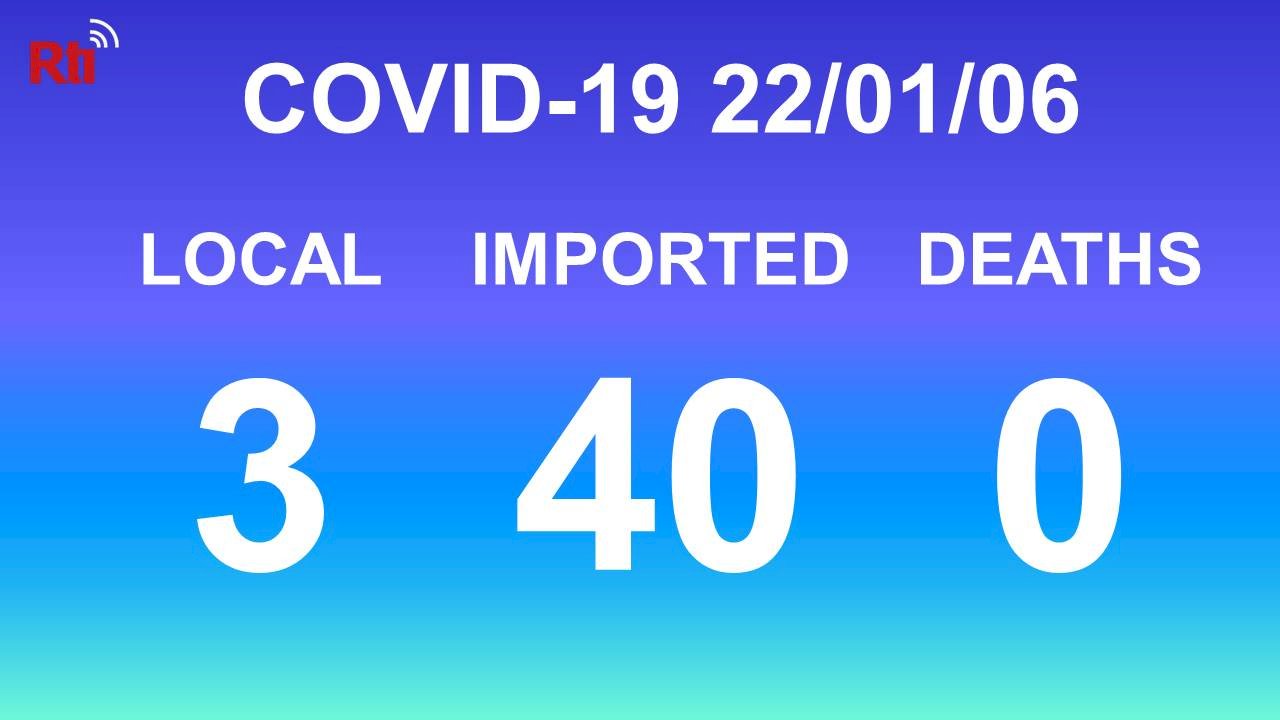 COVID-19 (01/06): Taiwan reports three local, 40 imported cases