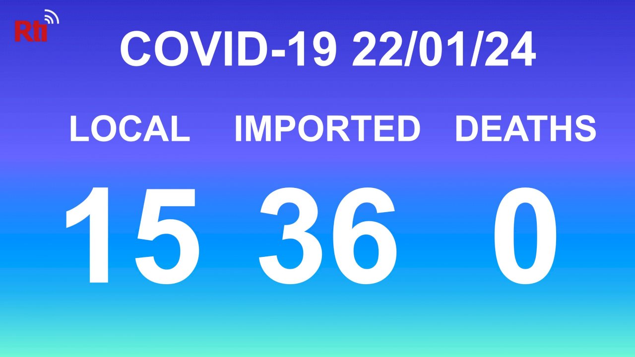 COVID-19 (01/24): Taiwan reports 15 local, 36 imported cases