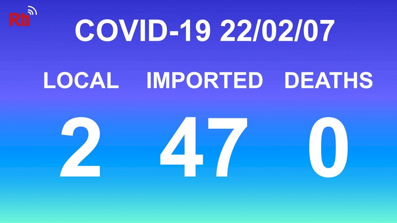 COVID-19 (02/07): Taiwan reports 2 local, 47 imported cases
