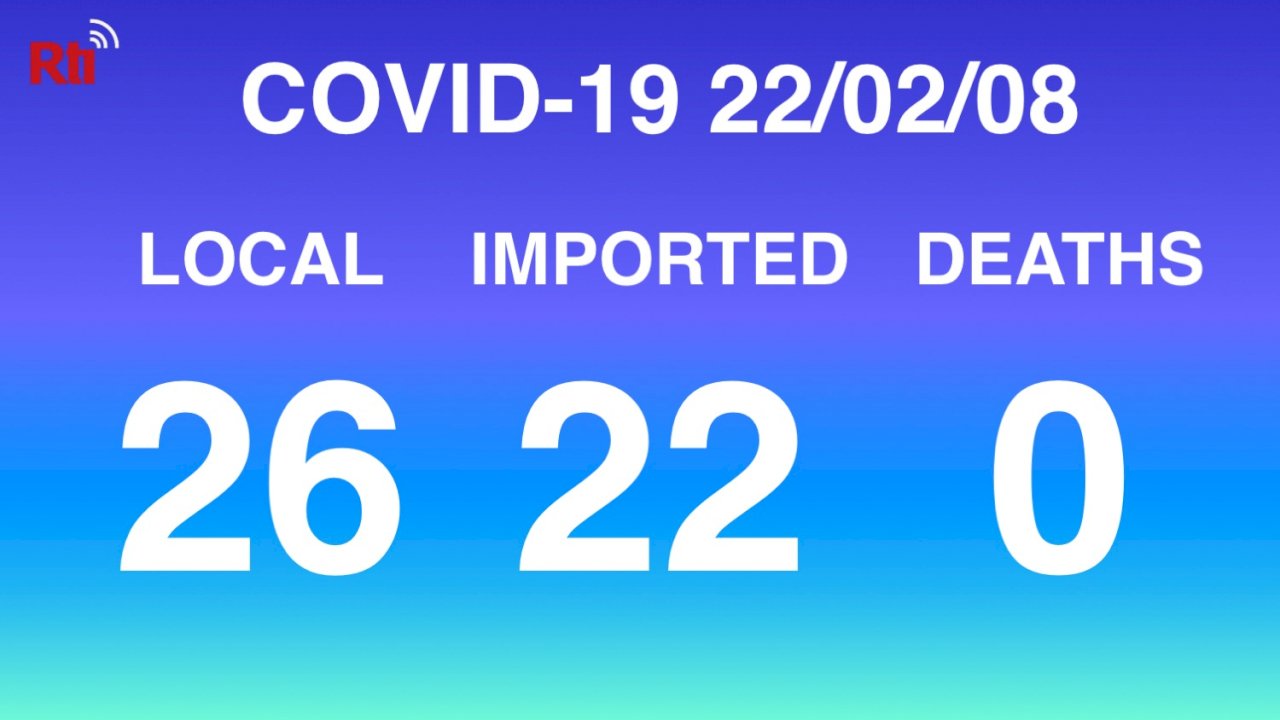 COVID-19 (02/08): 26 domestic, 22 imported cases
