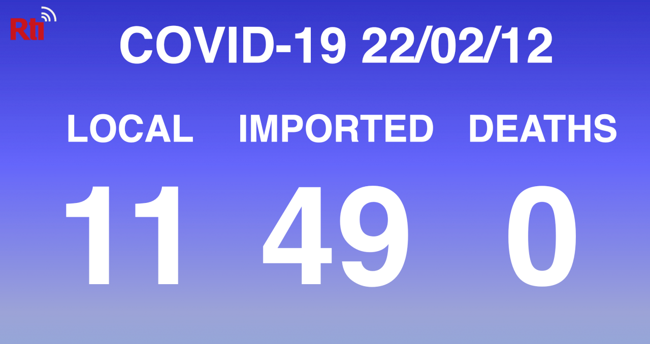 COVID-19 (02/12): Taiwan reports 11 local, 49 imported cases