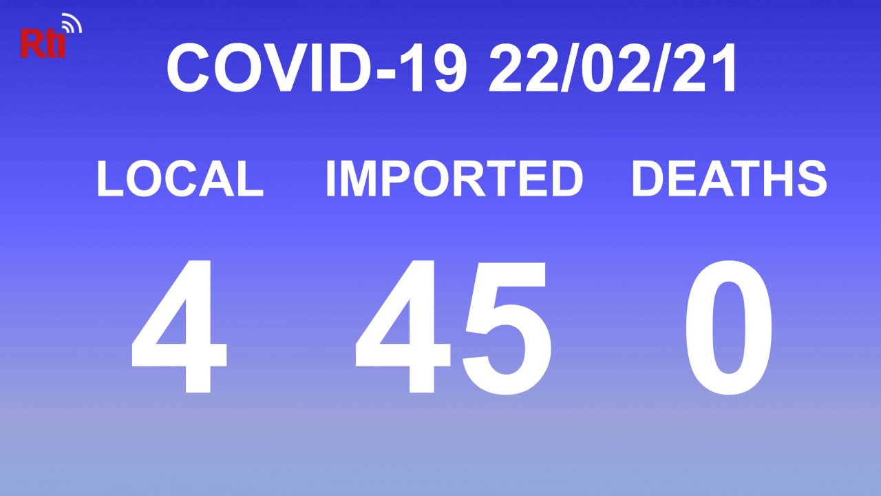 COVID-19 (02/21): Taiwan reports 4 local, 45 imported cases
