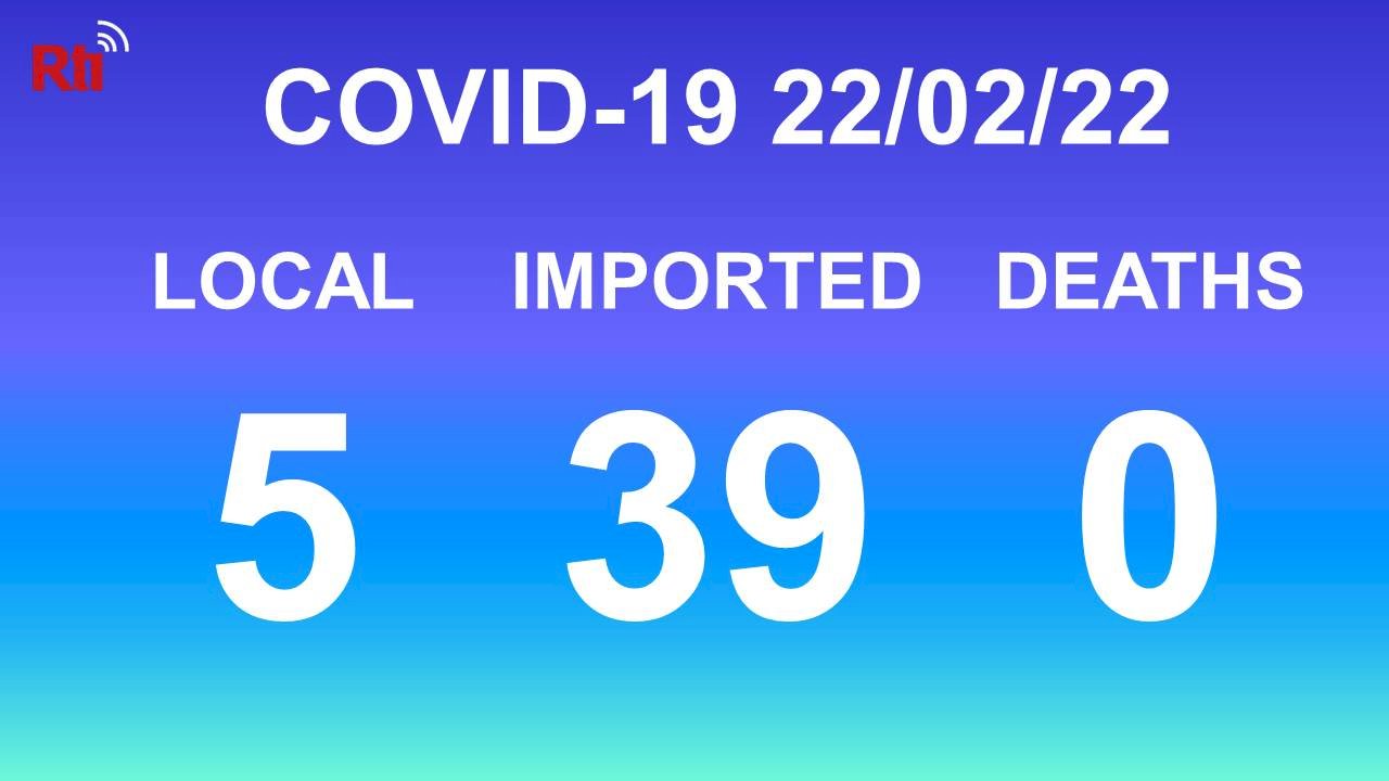 COVID-19 (02/22): Taiwan reports 5 local, 39 imported cases
