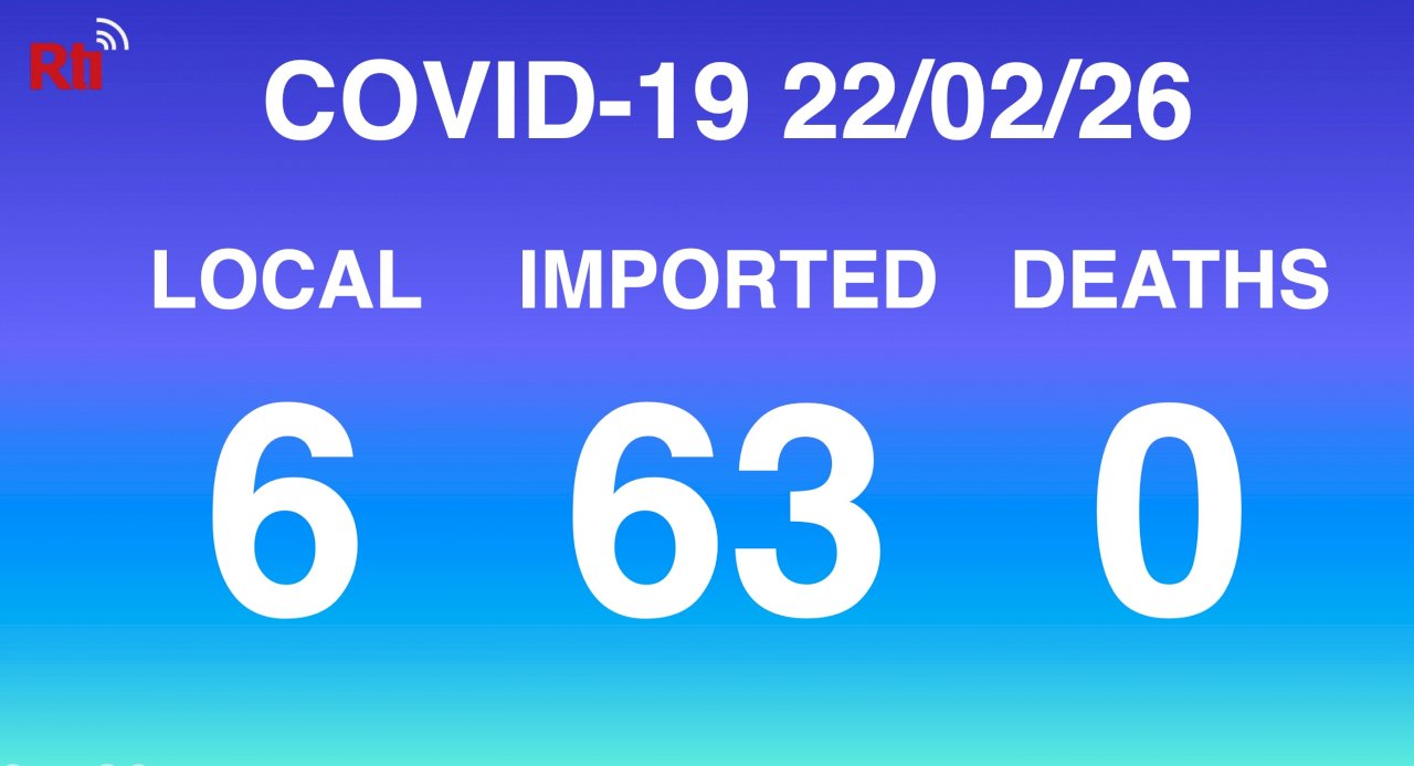 COVID-19 (02/26): Taiwan reports 6 local, 63 imported cases