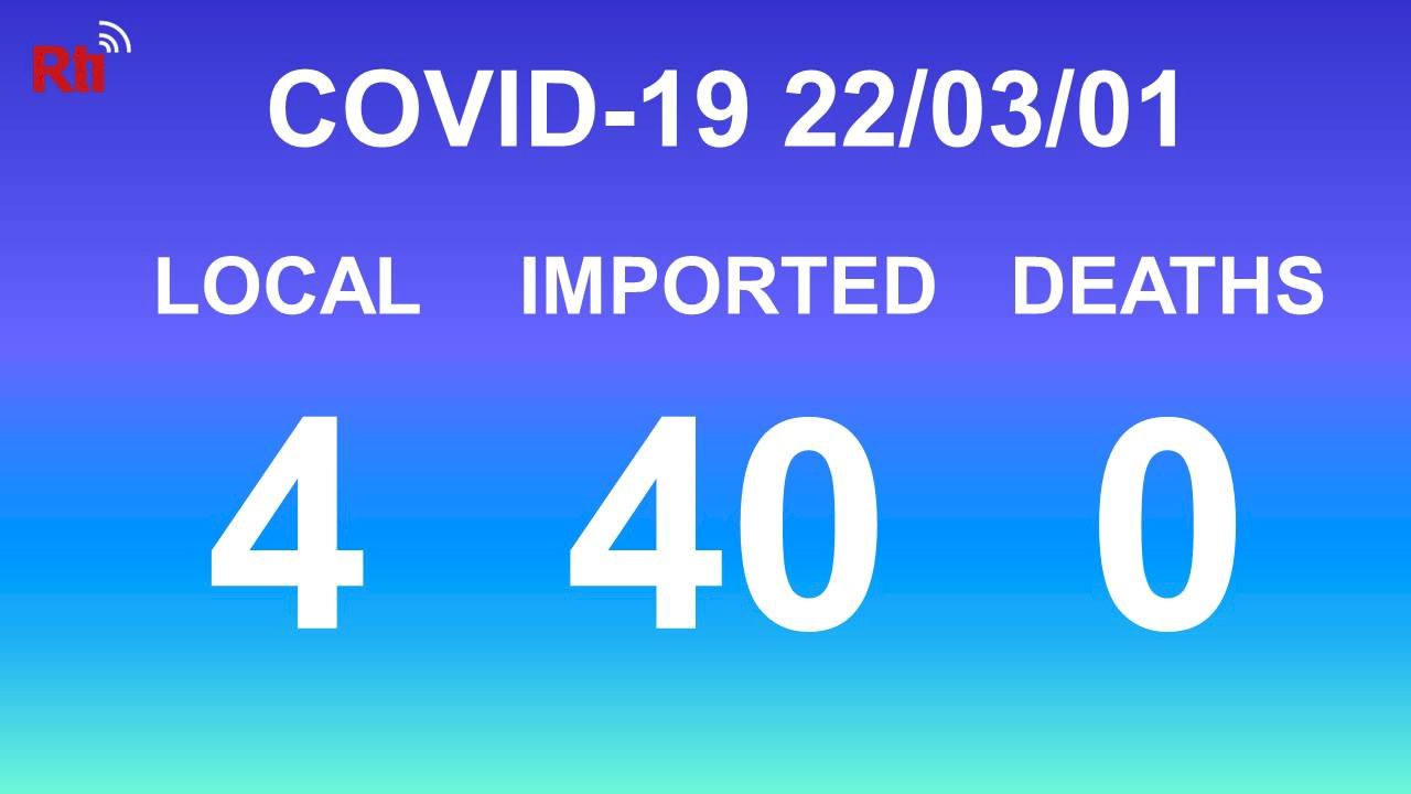 COVID-19 (03/01): Taiwan reports 4 local, 40 imported cases
