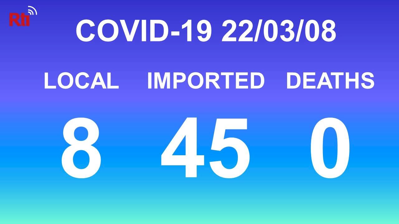 COVID-19 (03/08): Taiwan reports eight local, 45 imported cases