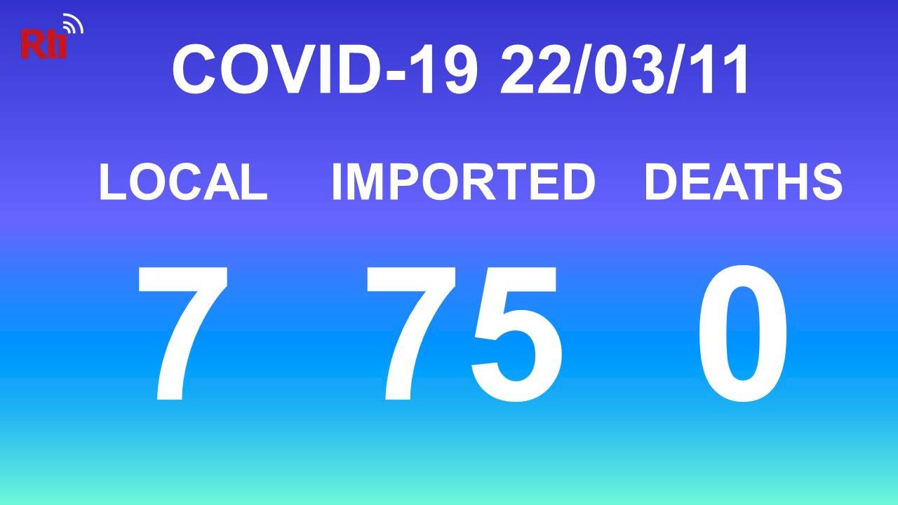 COVID-19 (03/11): Taiwan reports 7 local, 75 imported cases