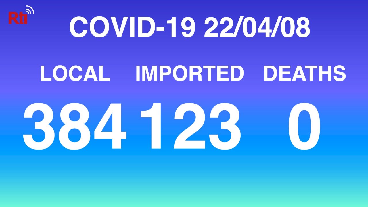 COVID-19 (04/08): Taiwan reports 384 local, 123 imported cases