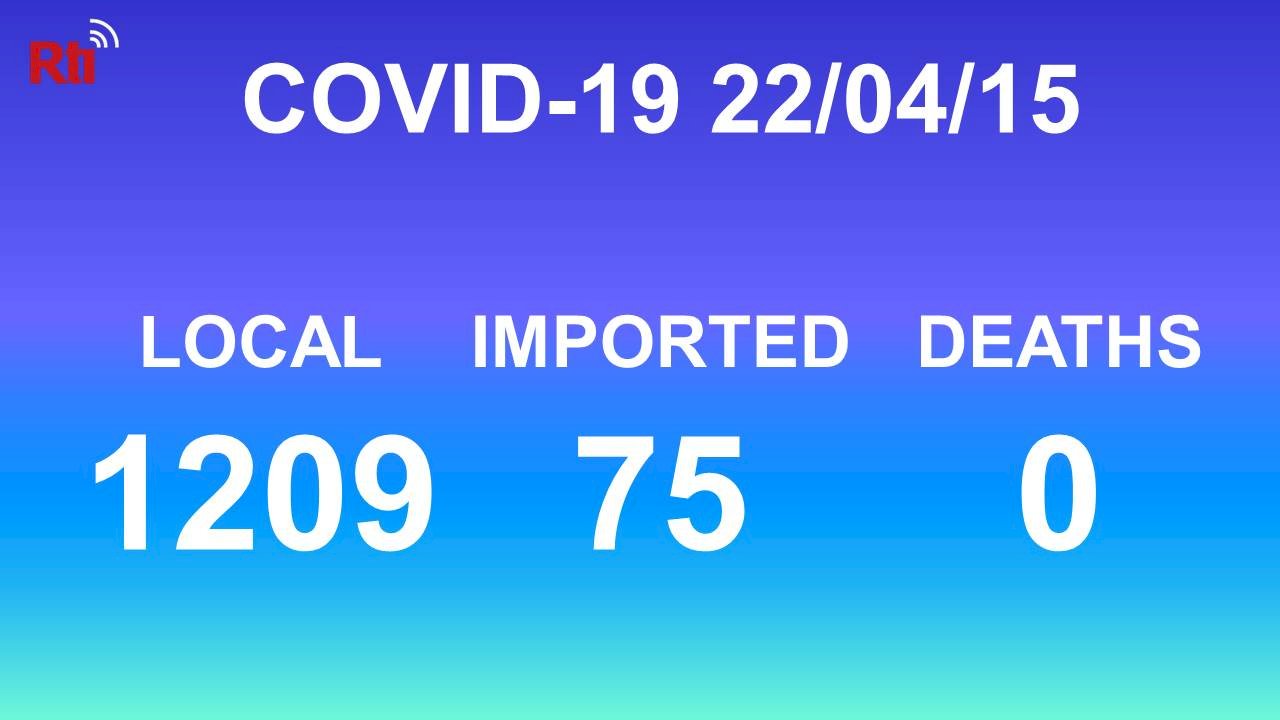 COVID-19 (04/15): Taiwan reports 1,209 local, 75 imported cases, 0 deaths