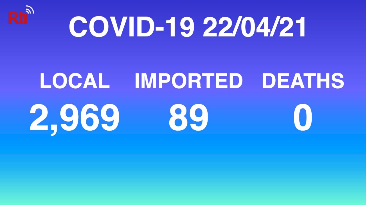 COVID-19 (04/21): Taiwan reports 2,969 local, 89 imported cases