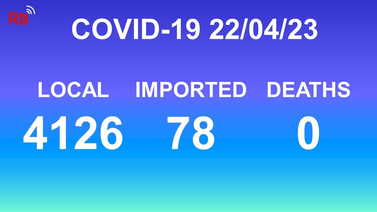 COVID-19 (04/23): Taiwan reports 4,126 local, 78 imported cases