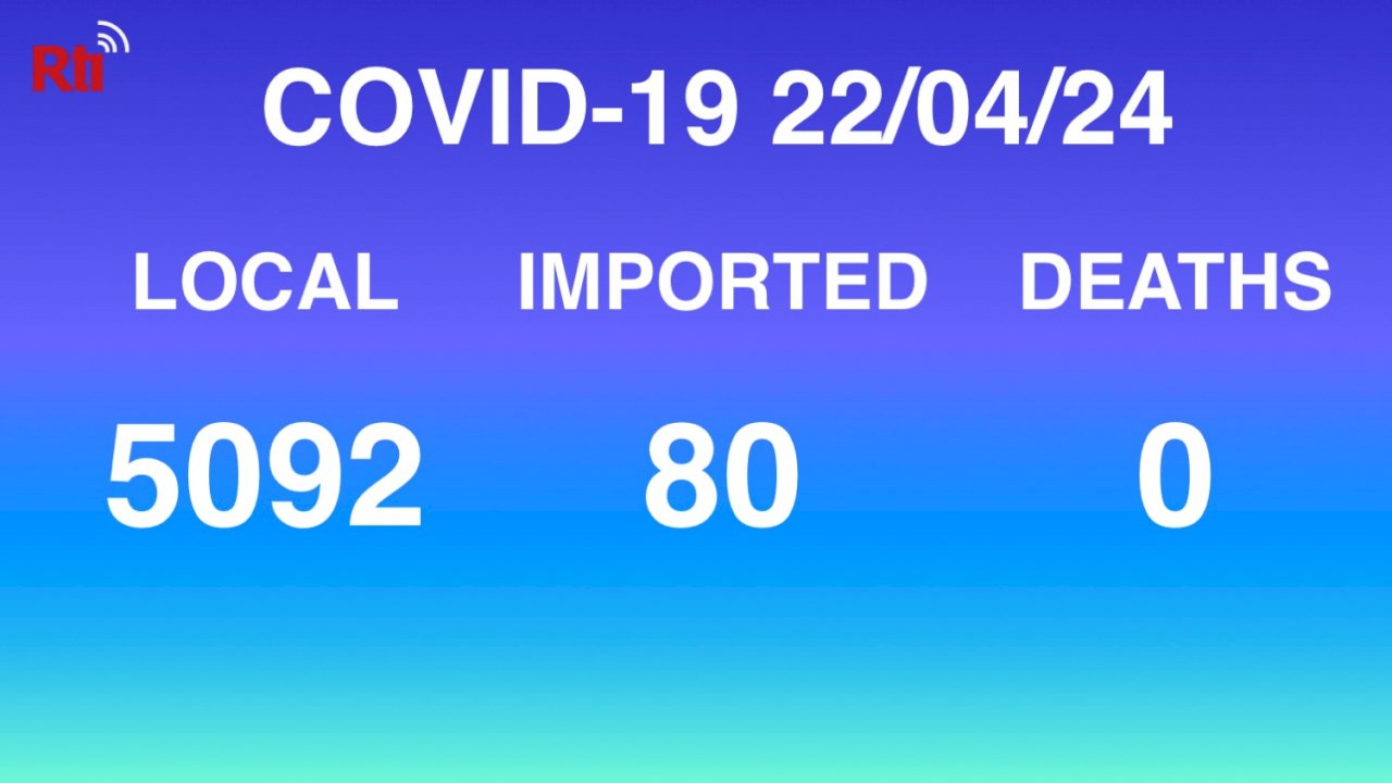 COVID-19 (04/24): Taiwan reports 5,092 local, 80 imported cases