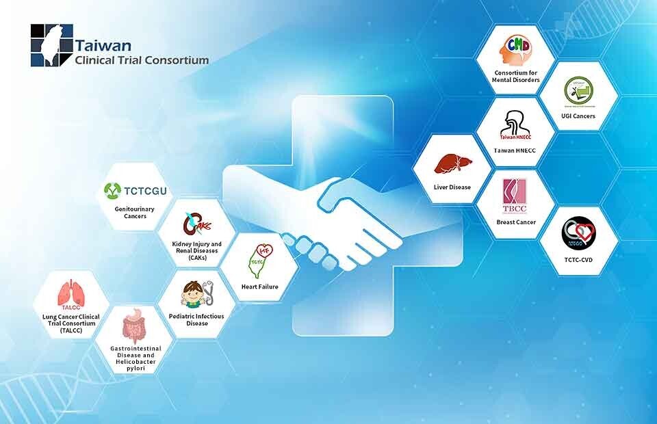 Taiwan Clinical Trial Consortium yields promising results