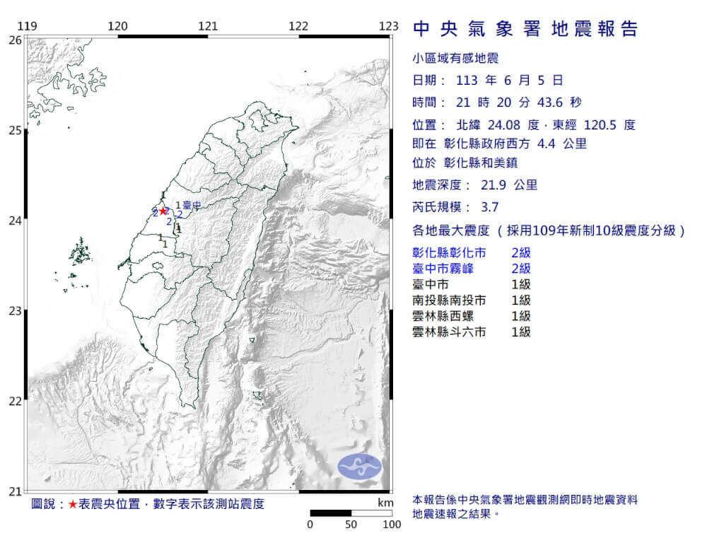 WATCH: 3.7 magnitude earthquake strikes Changhua County