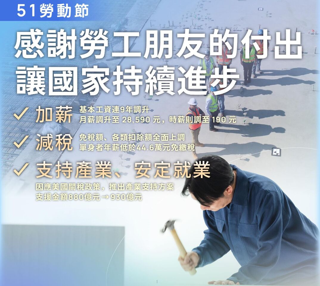 Labor Day: President Lai vows stable jobs and economy amid global headwinds